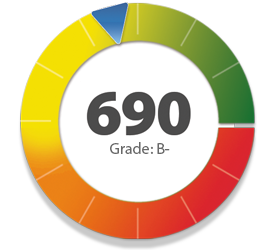 Score Chart